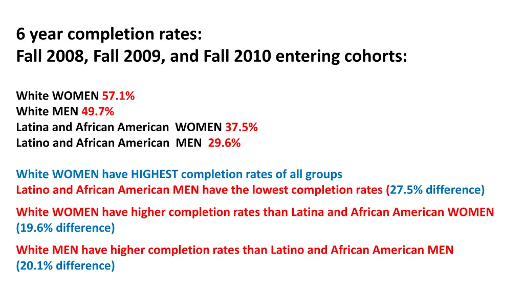 6 year completion rates fall 2008 fall 2009