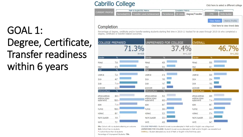 goal 1 goal 1 degree certificate degree