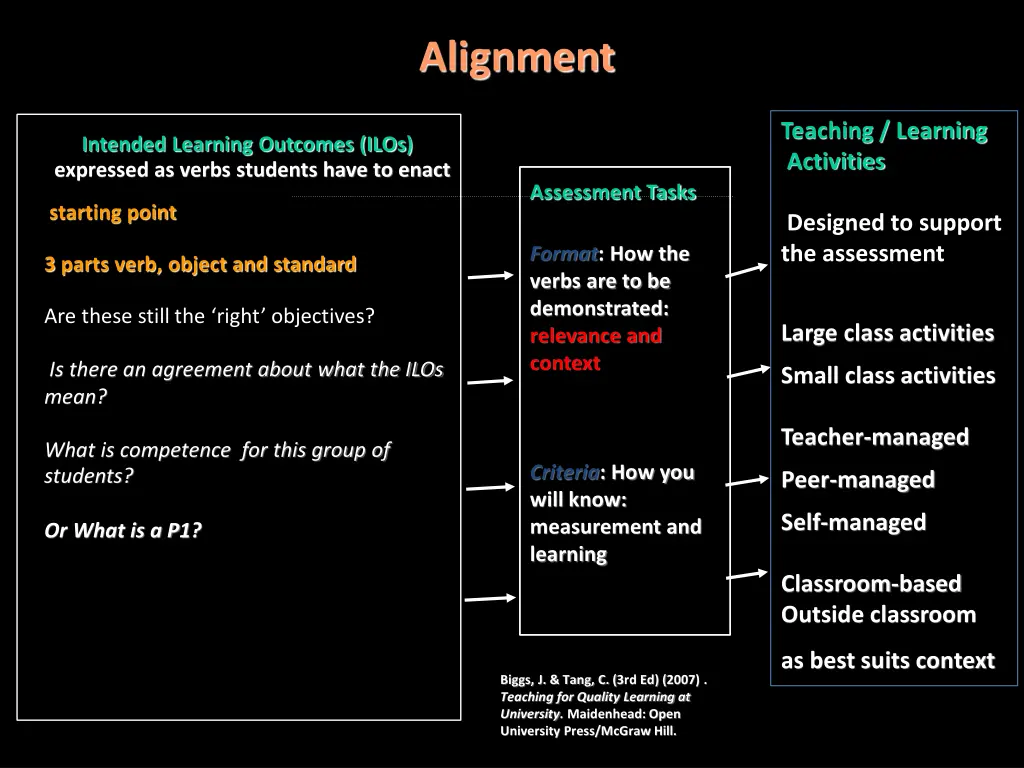 alignment 2