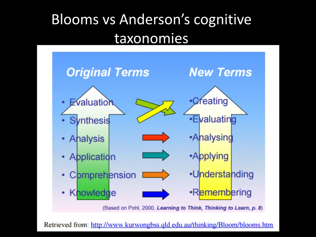 blooms vs anderson s cognitive taxonomies