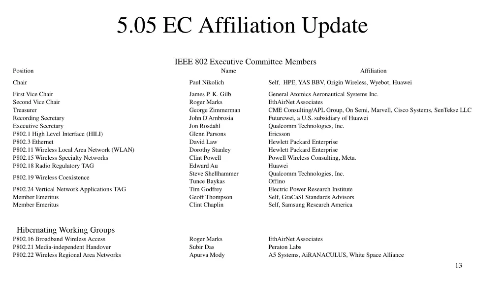 5 05 ec affiliation update