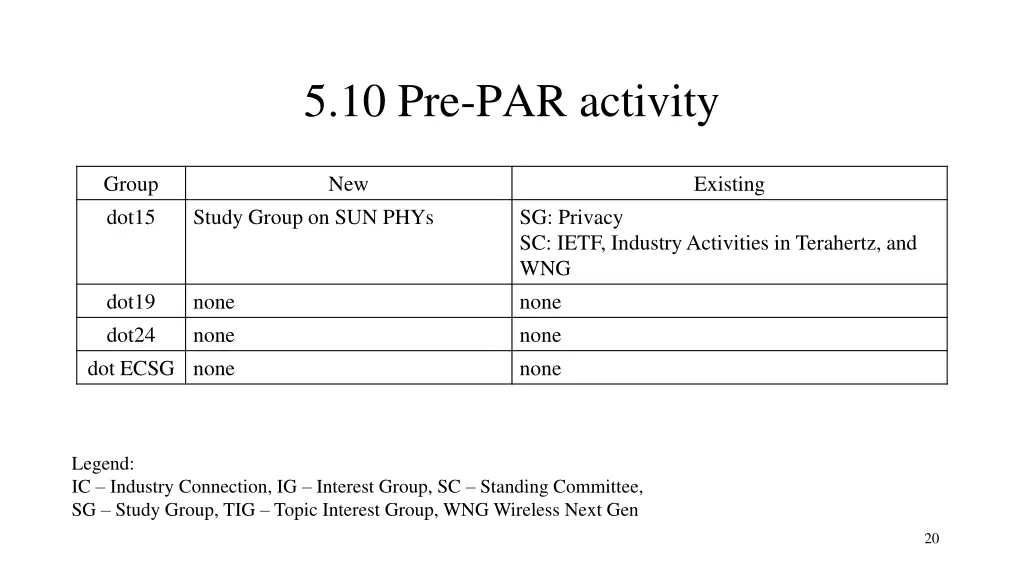 5 10 pre par activity 1