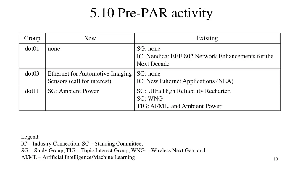 5 10 pre par activity