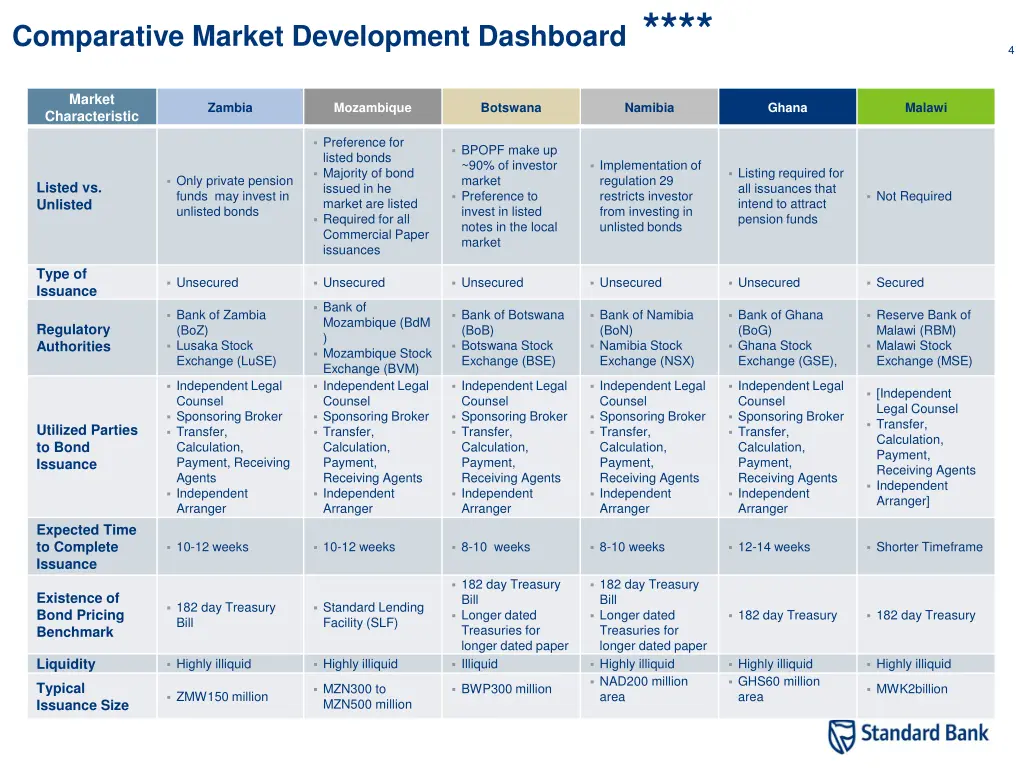 comparative market development dashboard