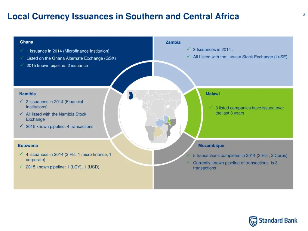 local currency issuances in southern and central