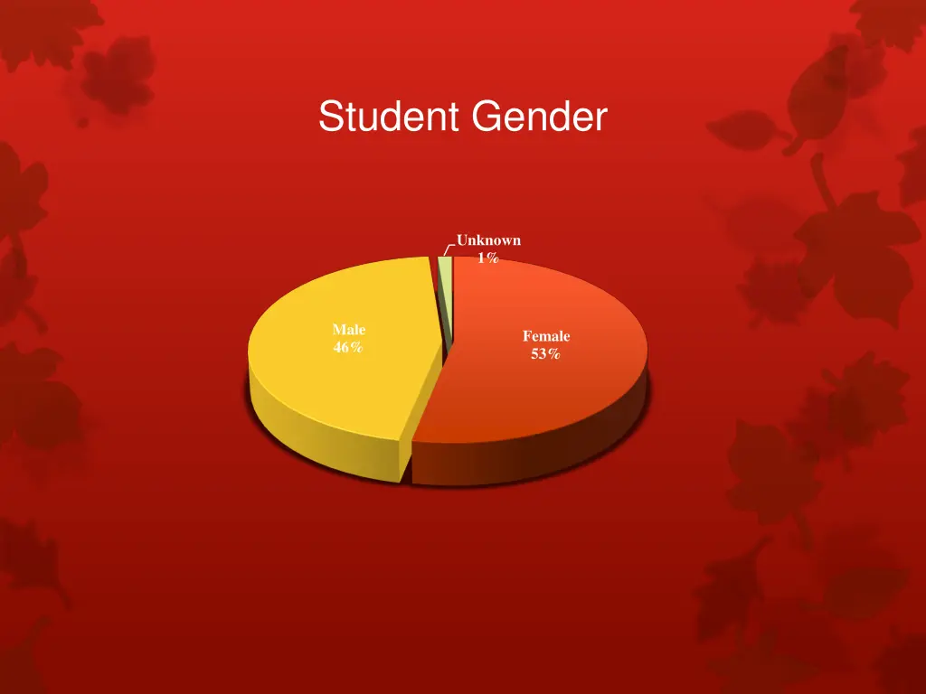 student gender