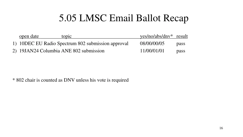 5 05 lmsc email ballot recap