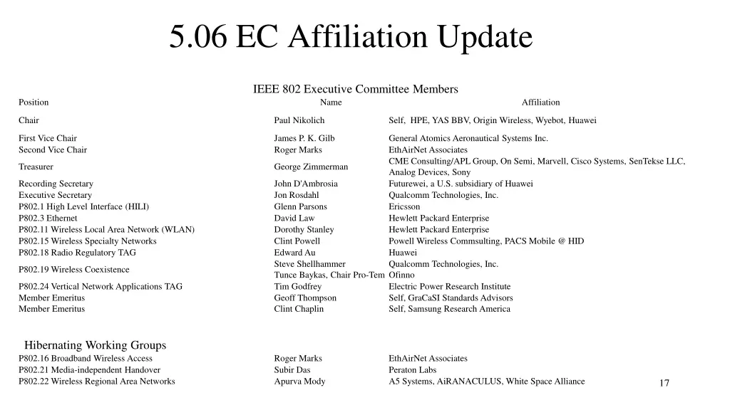 5 06 ec affiliation update