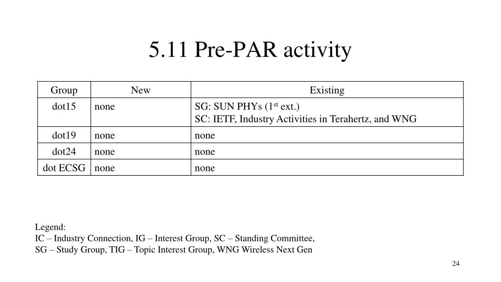 5 11 pre par activity 1