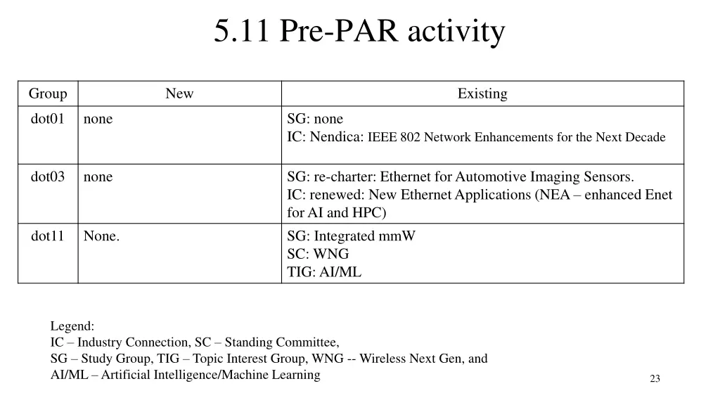 5 11 pre par activity