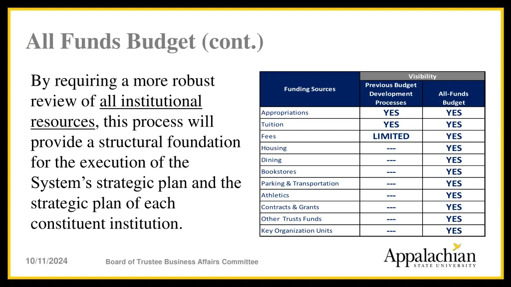 all funds budget cont 1