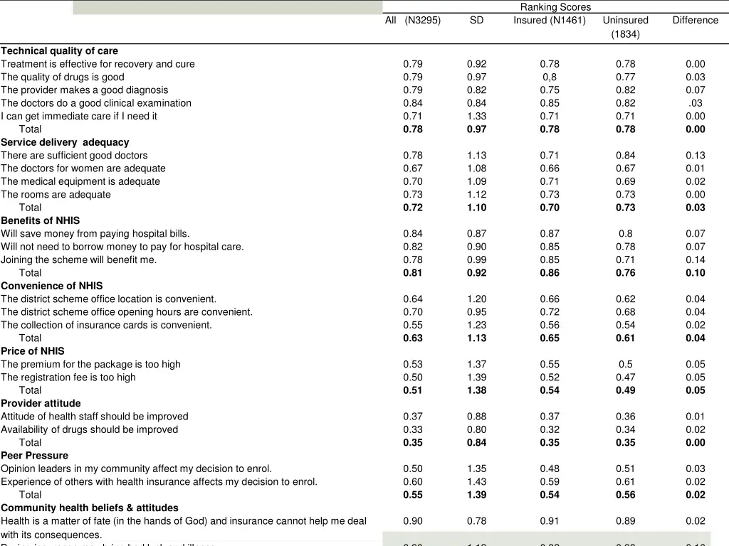 ranking scores insured n1461