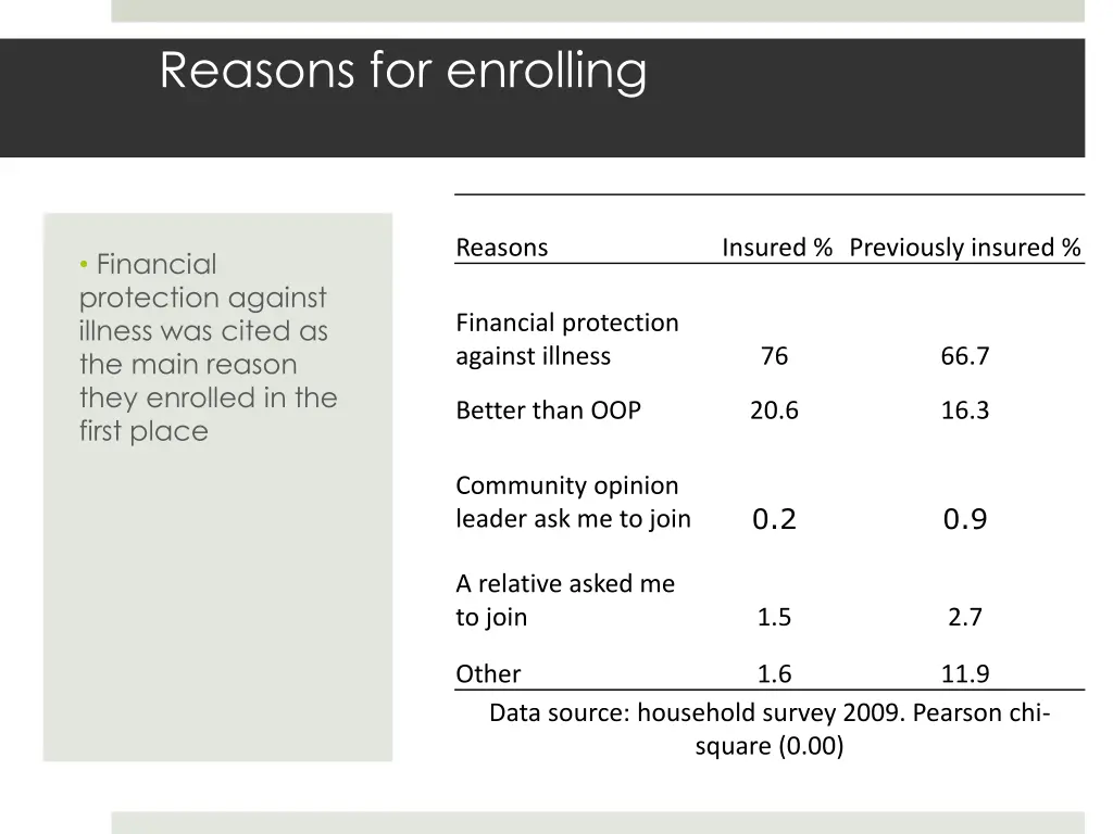 reasons for enrolling