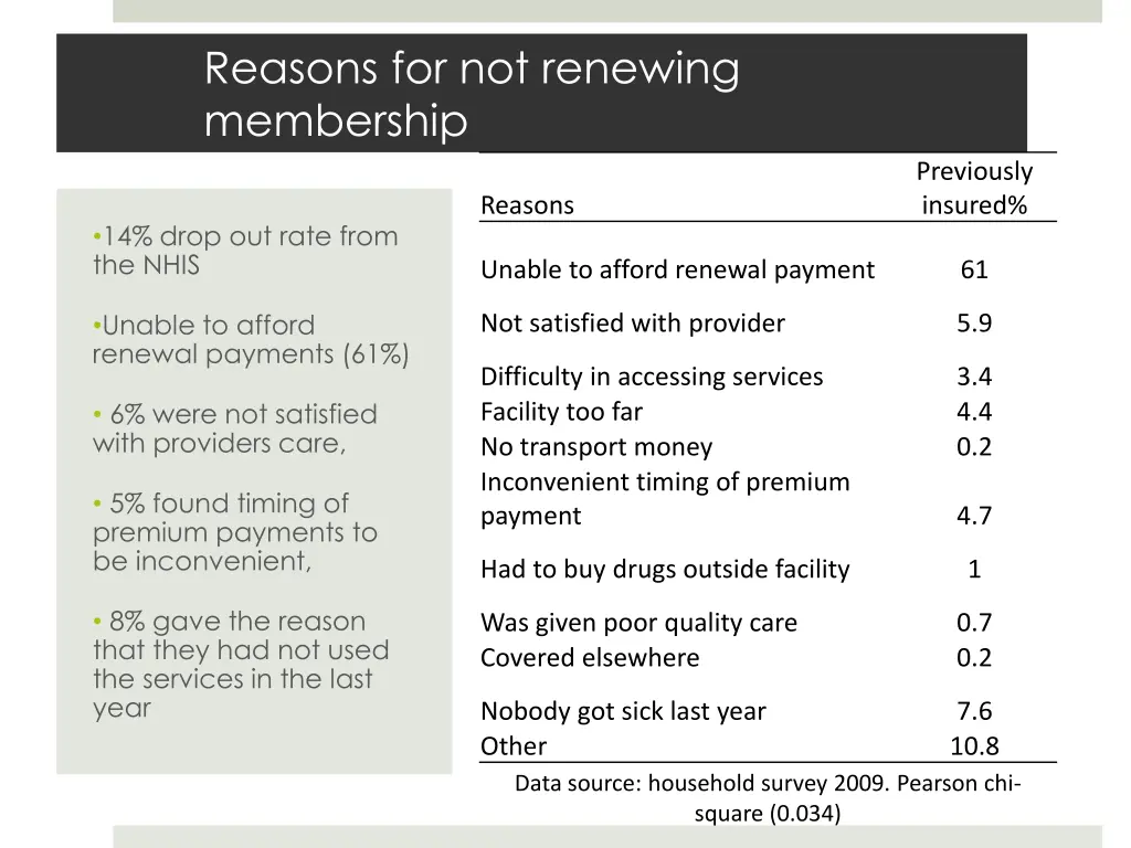 reasons for not renewing membership