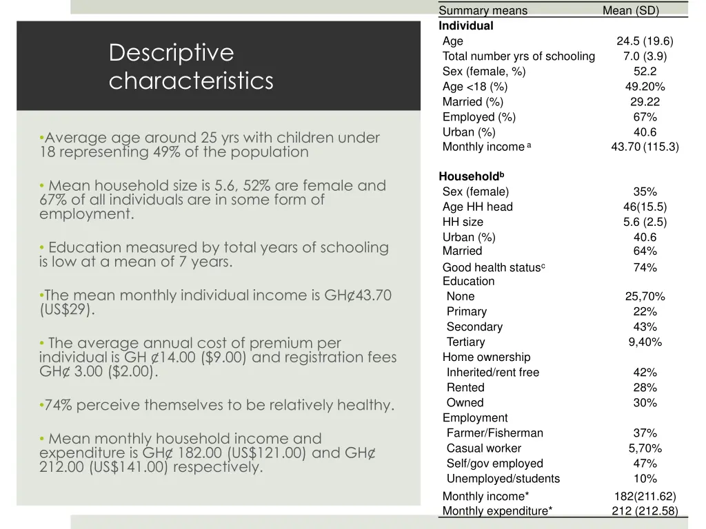 summary means individual age total number