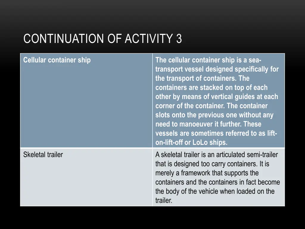 continuation of activity 3 1