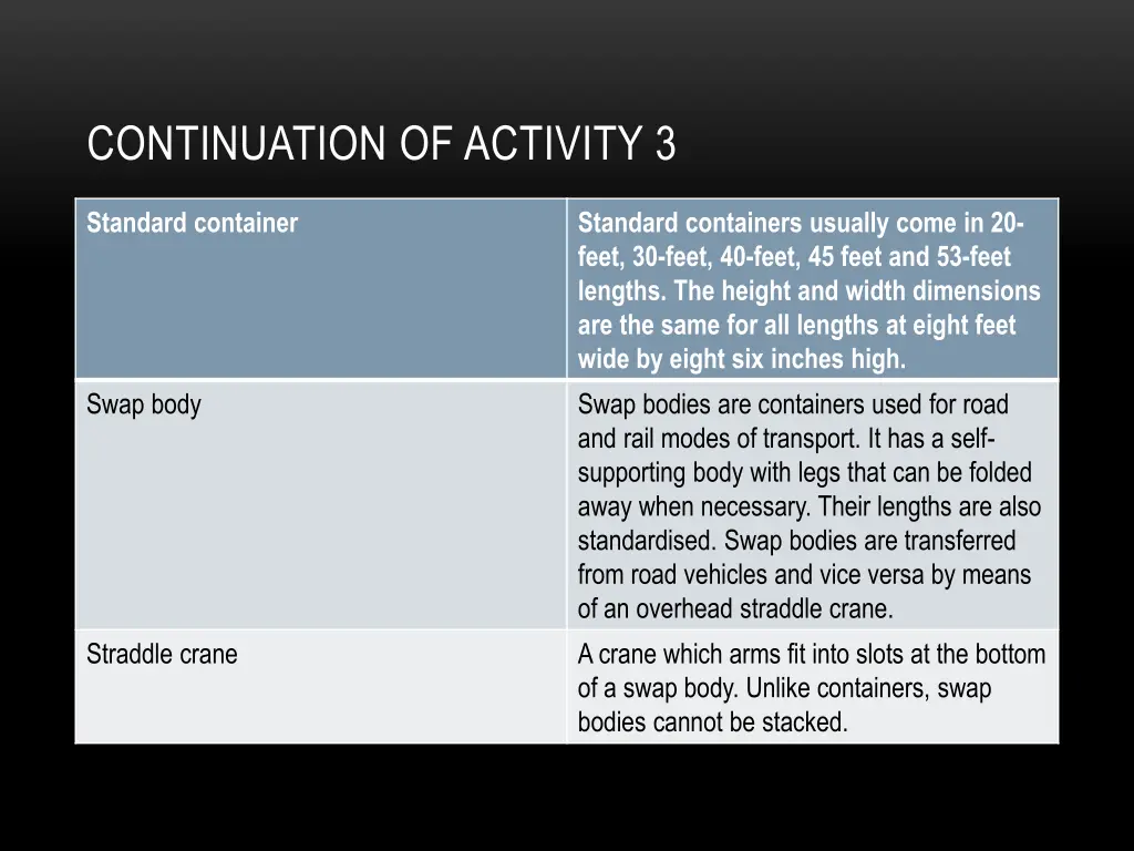 continuation of activity 3