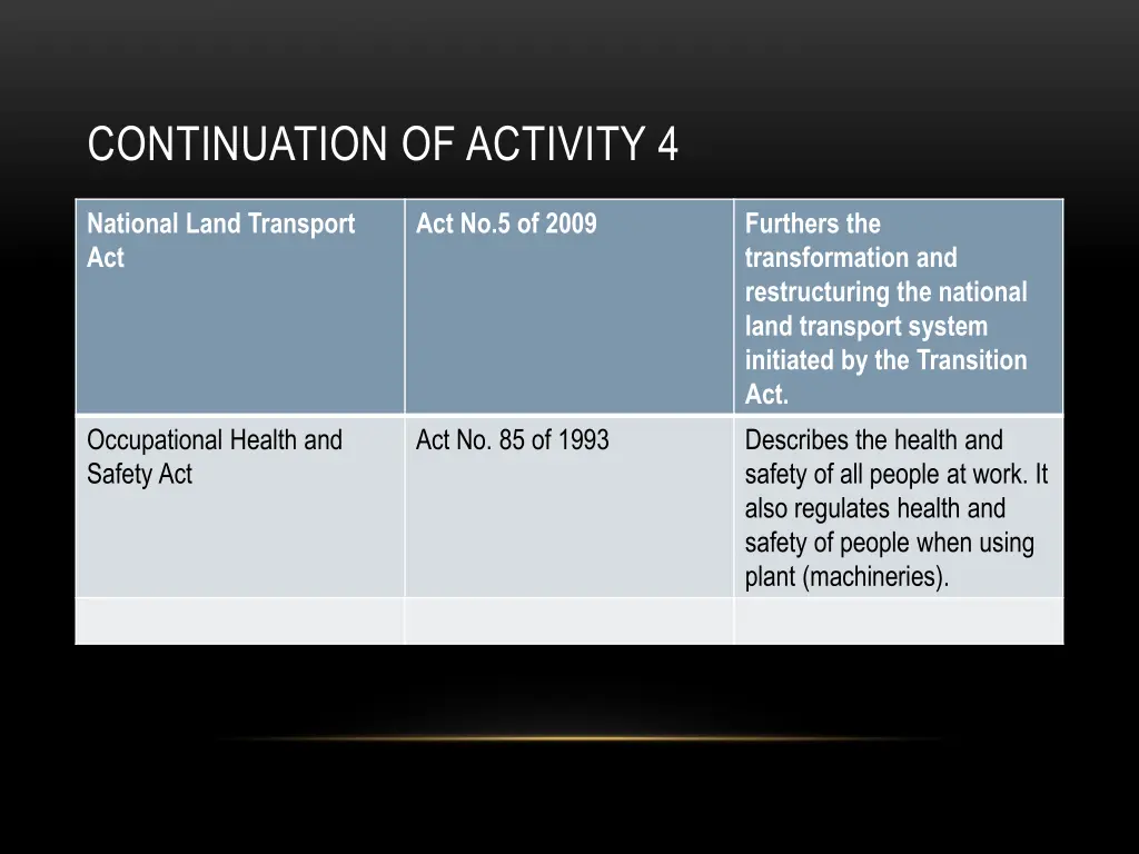 continuation of activity 4 1