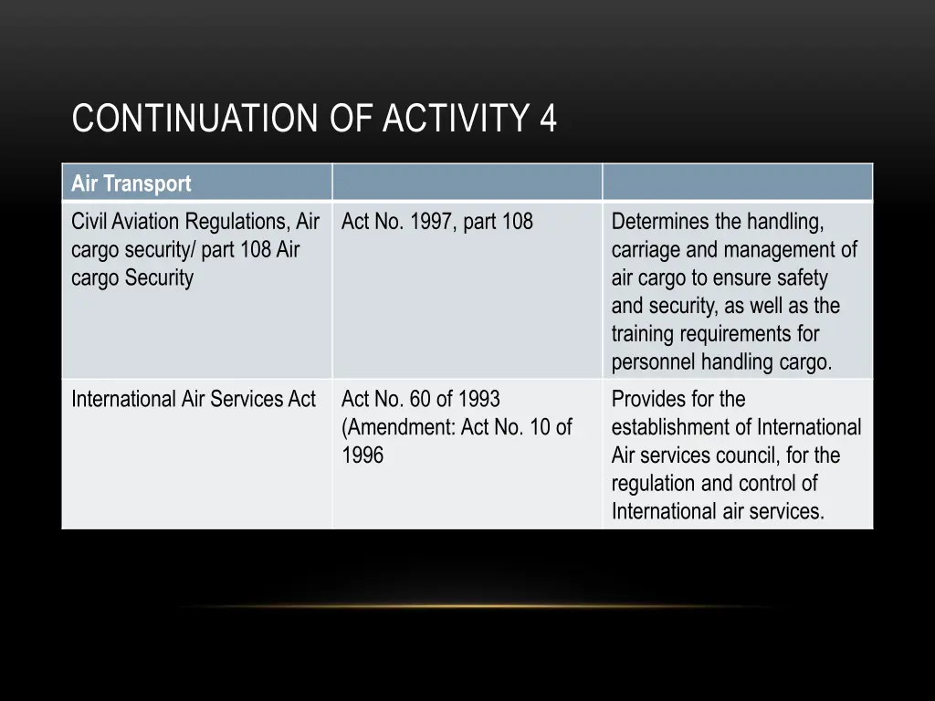 continuation of activity 4 2