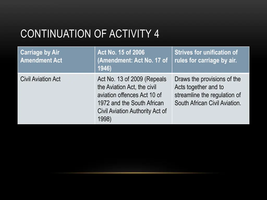 continuation of activity 4 3