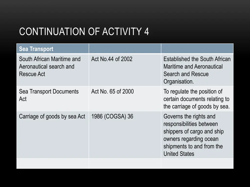 continuation of activity 4 4