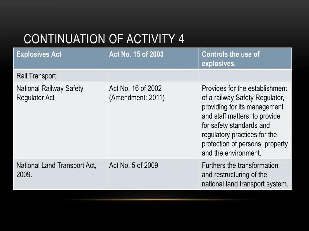 continuation of activity 4 explosives act