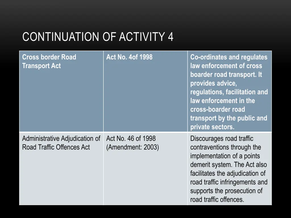 continuation of activity 4