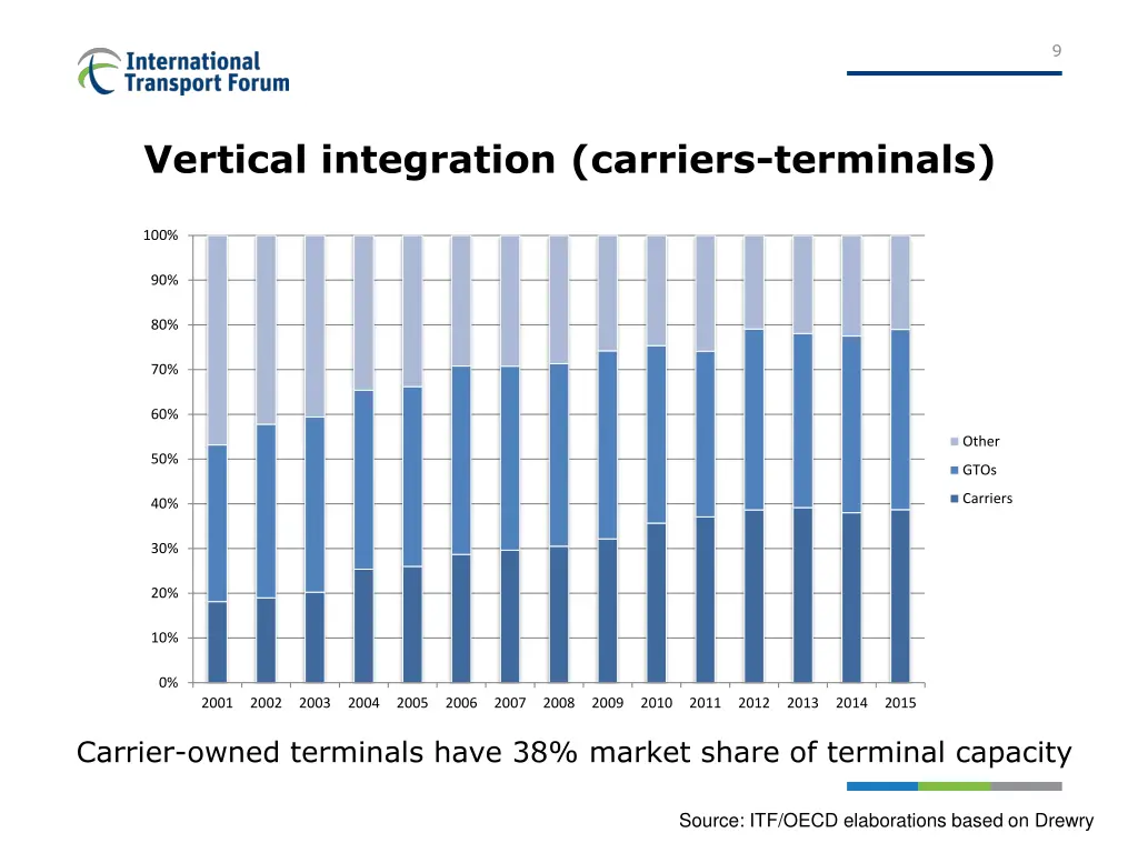 slide9