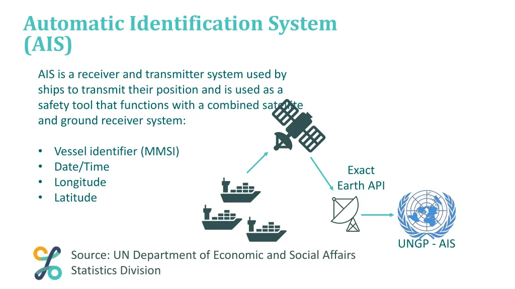 automatic identification system ais