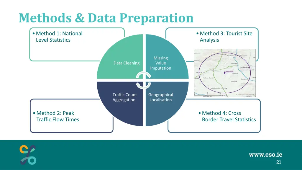 methods data preparation