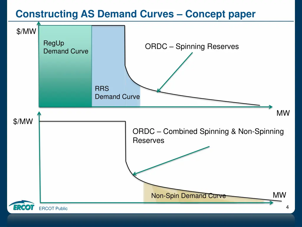 constructing as demand curves concept paper 1