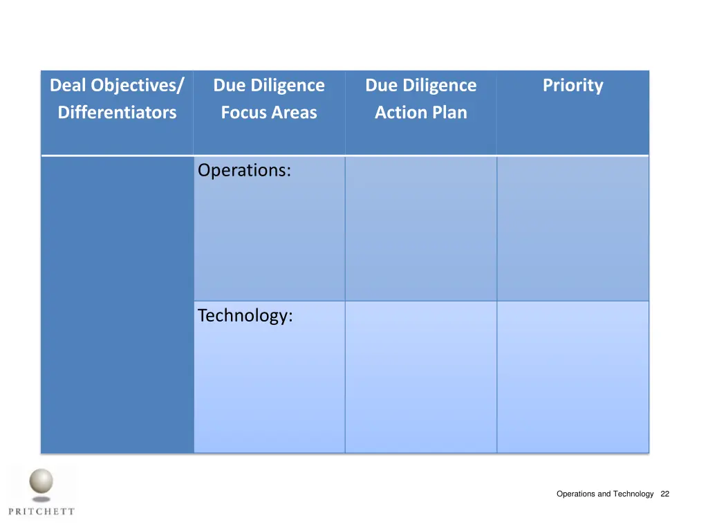 deal objectives differentiators