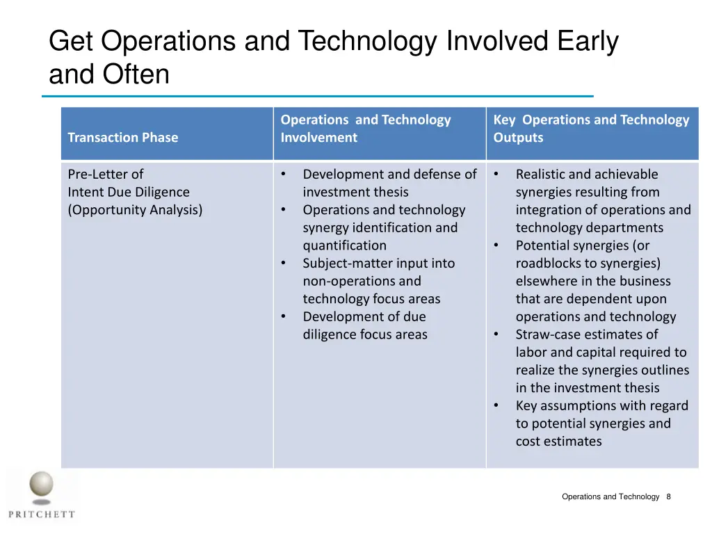 get operations and technology involved early 1