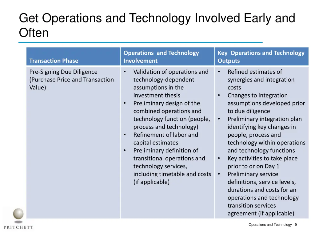 get operations and technology involved early 2