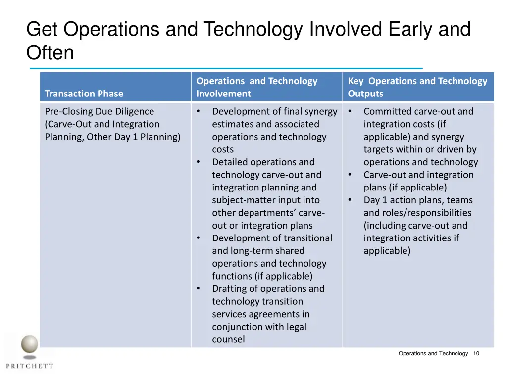 get operations and technology involved early 3