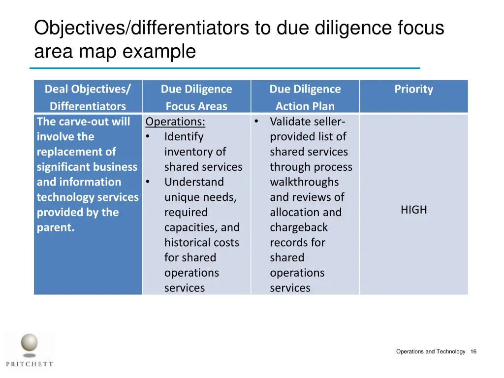 objectives differentiators to due diligence focus 1