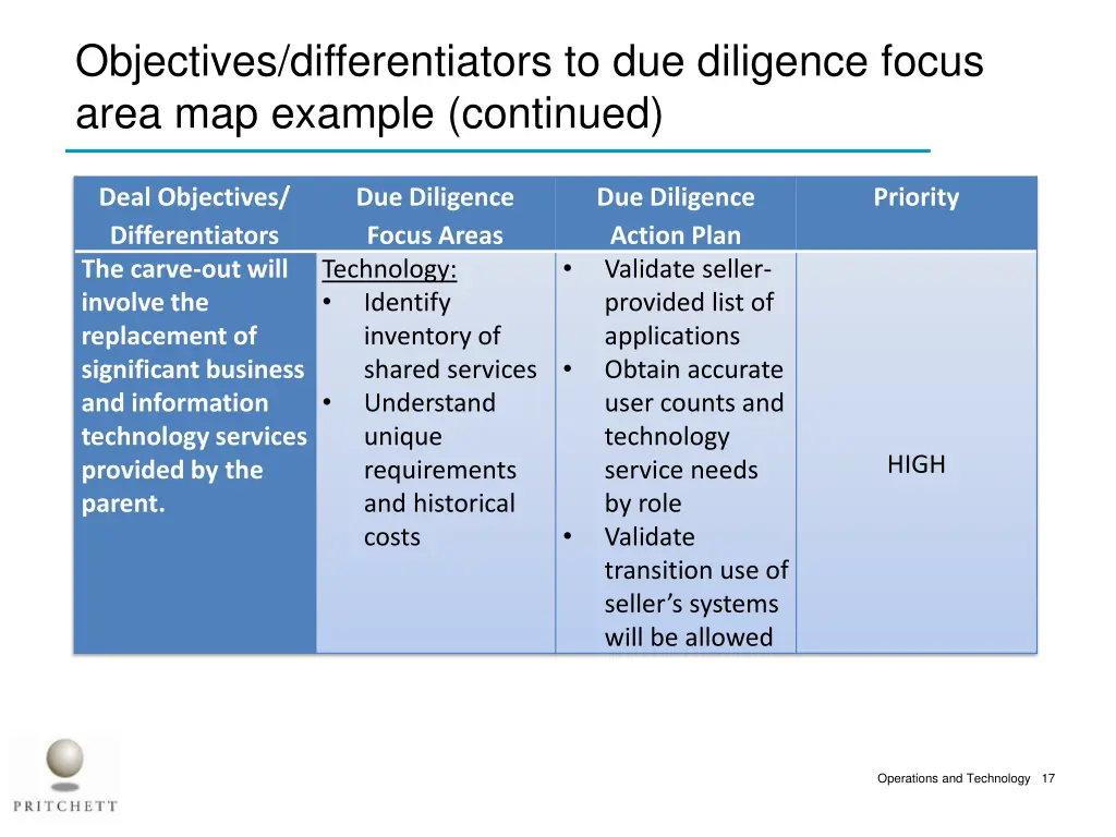 objectives differentiators to due diligence focus 2