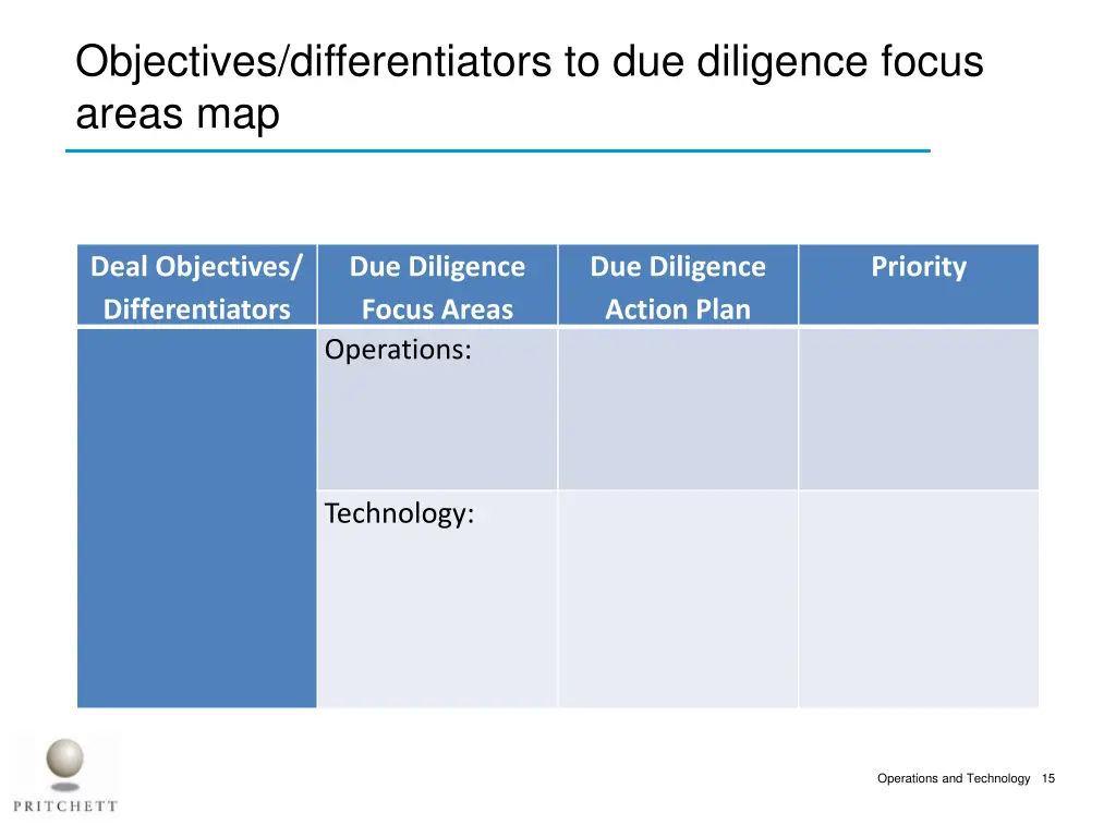 objectives differentiators to due diligence focus