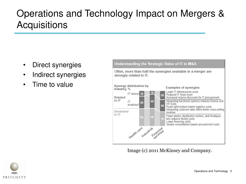 operations and technology impact on mergers