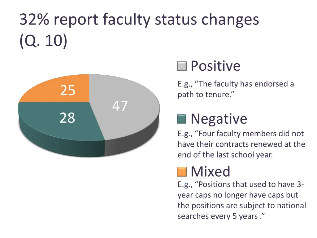 32 report faculty status changes q 10