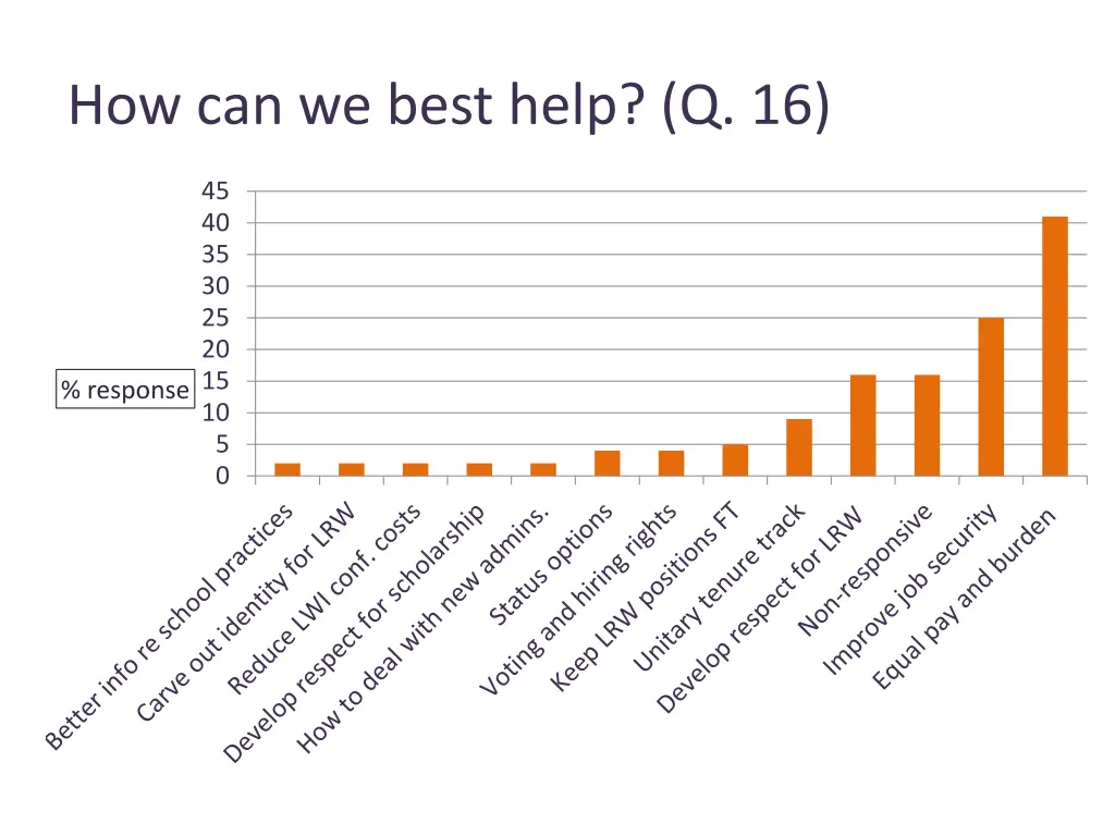 how can we best help q 16