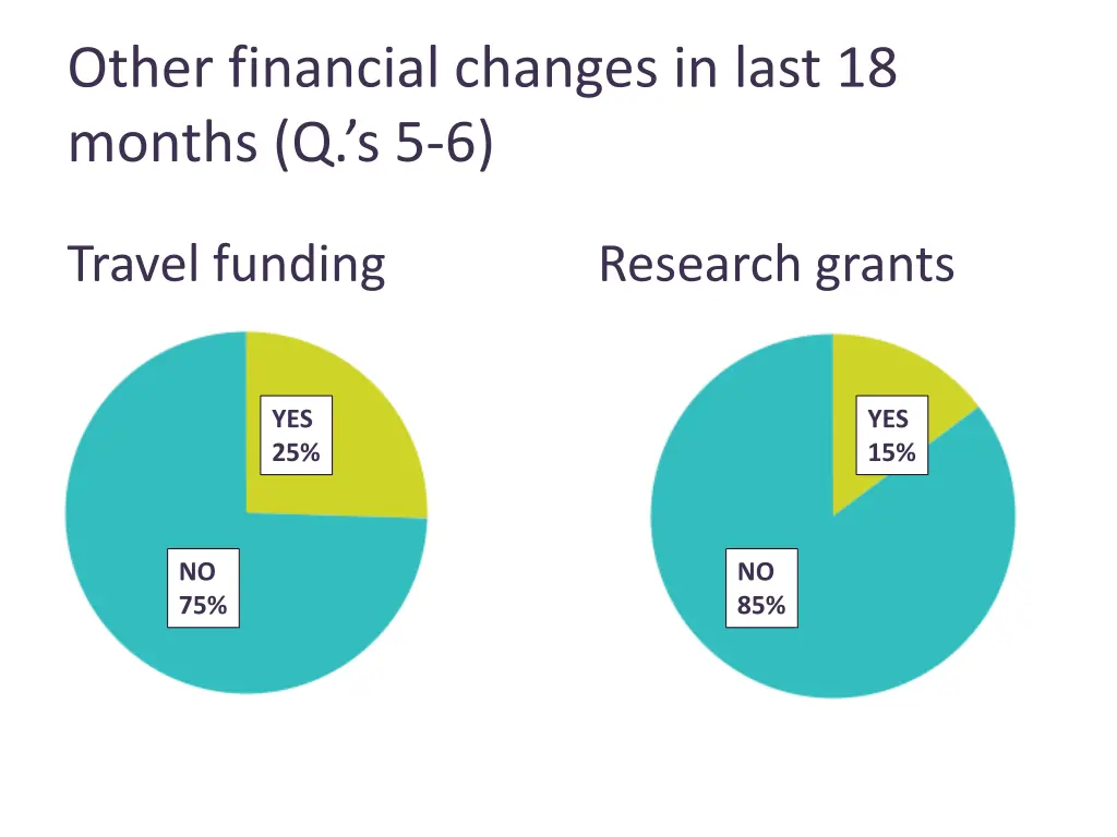 other financial changes in last 18 months q s 5 6