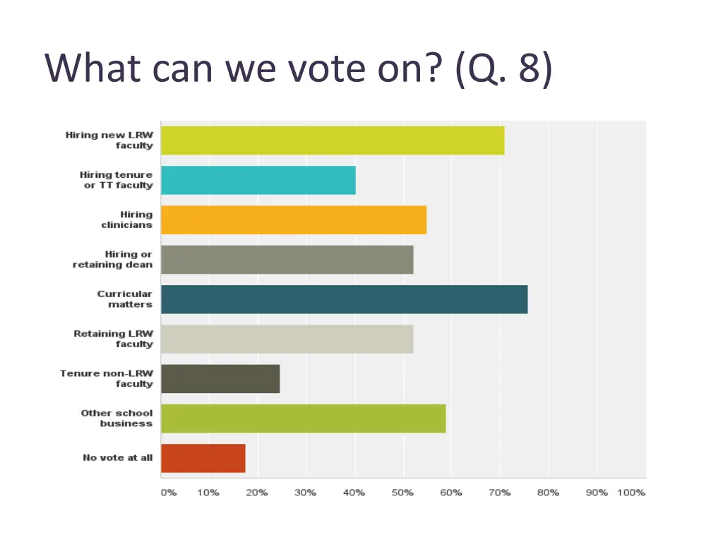 what can we vote on q 8