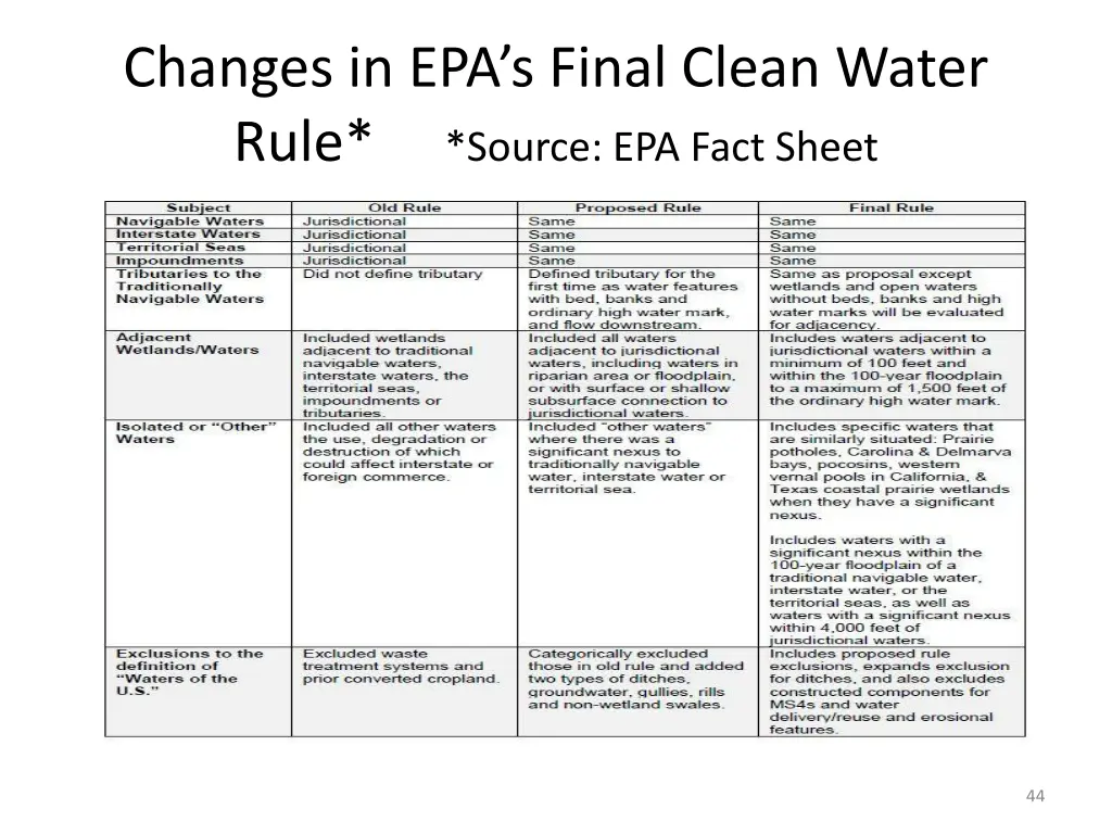 changes in epa s final clean water rule source