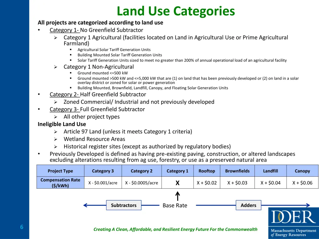 land use categories