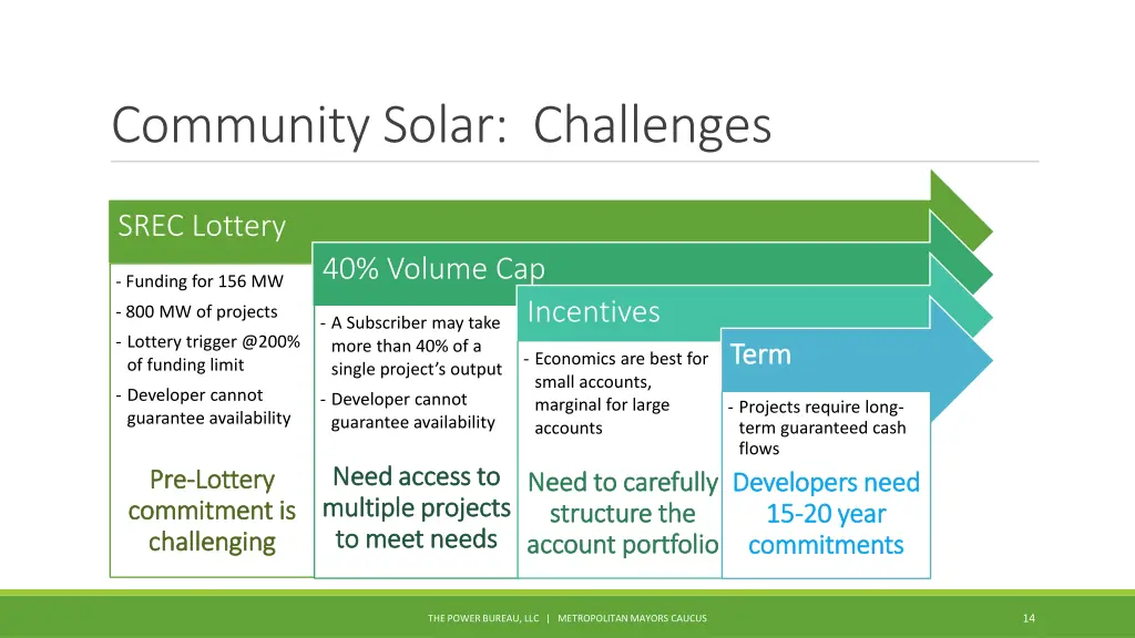 community solar challenges