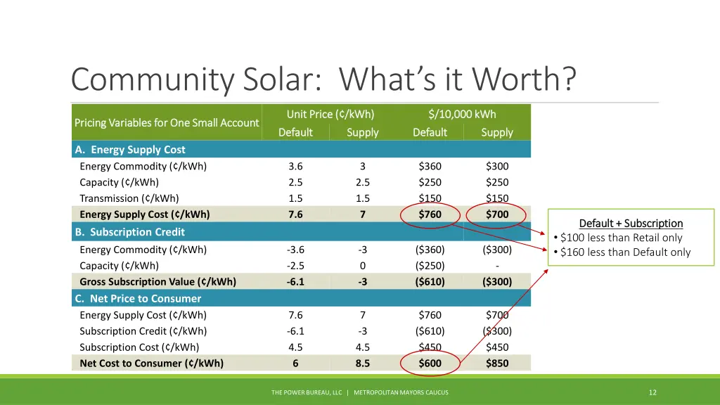 community solar what s it worth 1