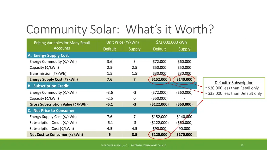 community solar what s it worth 2