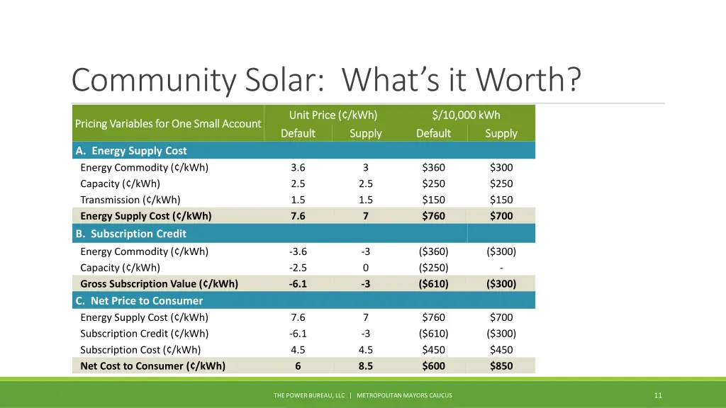 community solar what s it worth