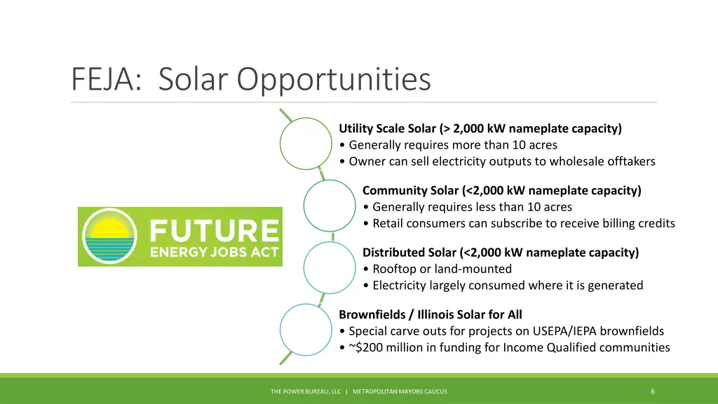 feja solar opportunities